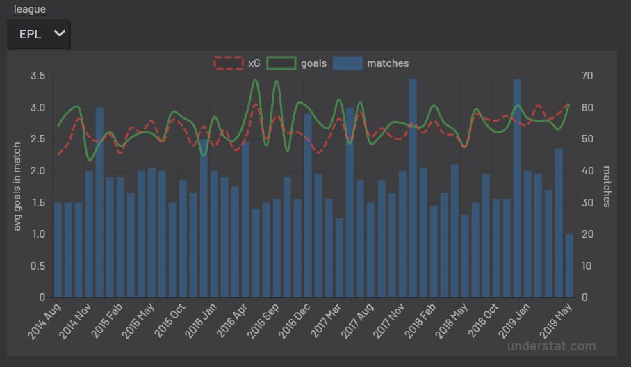 Web Scrapping] Obtendo resultados de partidas de diferentes ligas